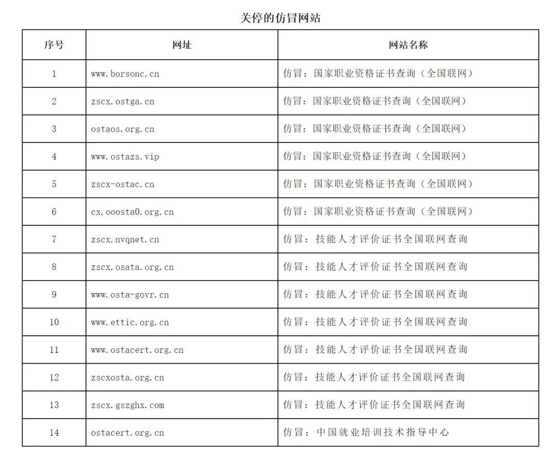这14个仿冒网站,关停!