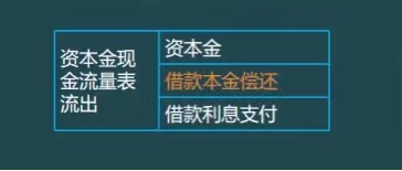 2022年一级建造师«经济»真题及解析 ，关注甘建二持续更新