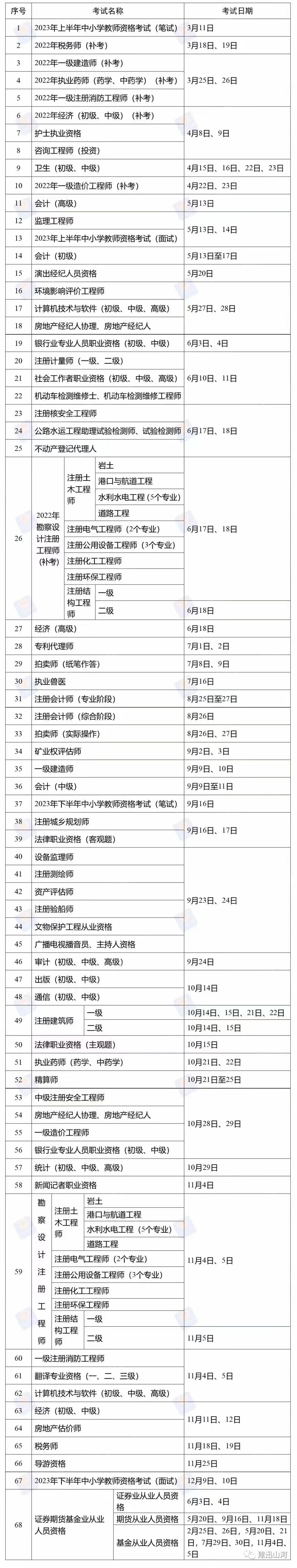 2023年建工类考证日历表（附全表）